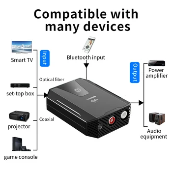 Digitalno - analogni audio konverter Bluetooth 5.0 optički Toslink koaksijalni signal RCA R/L audio dekoder SPDIF ATV DAC i pojačalo
