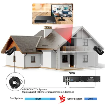 H. 265 5MP CCTV Security Camera System, 4CH int POE NVR With IP Camera 4MP CCTV Kit Waterproof IP66 Video Surveillance System XMEye